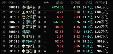 中国万天控股盘中异动 股价大涨5.15%报1.020港元