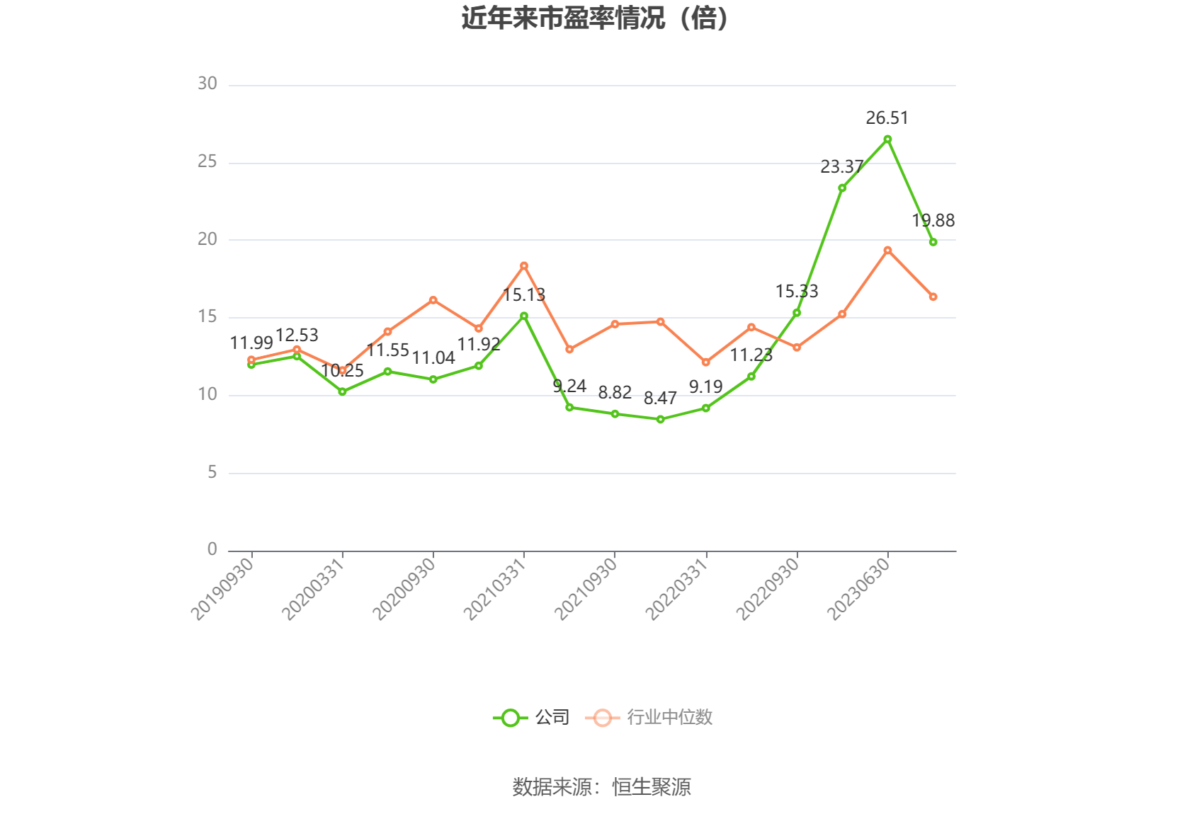 中联重科：2023年净利润同比增长52.04% 拟10派3.2元