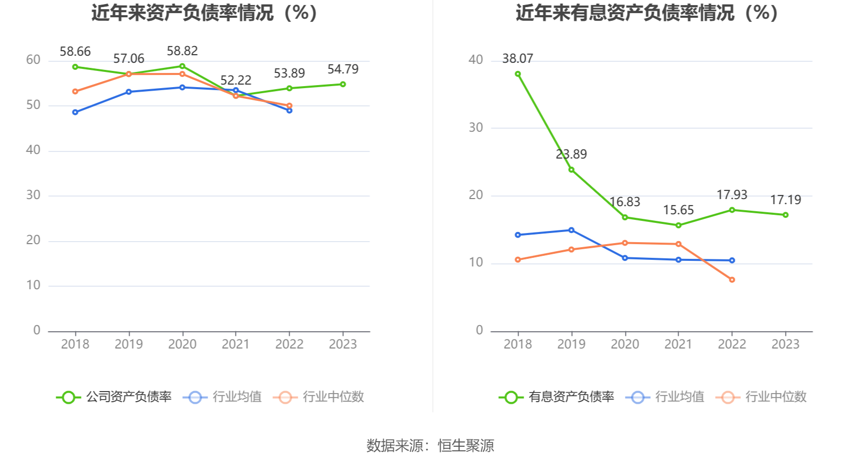 中联重科：2023年净利润同比增长52.04% 拟10派3.2元
