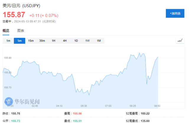 华尔街警告日本？贝莱德：日元疲软阻碍了外国人投资日股